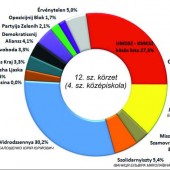 Gyurkovics Gabriella